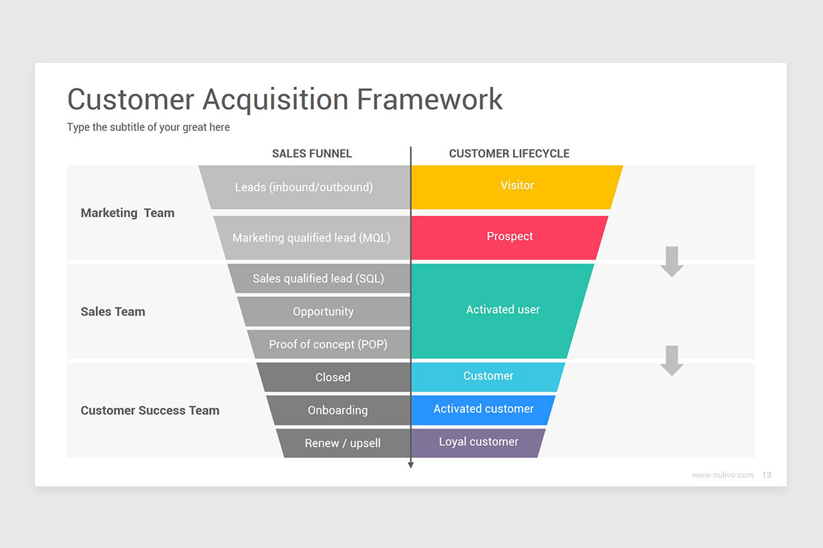 Customer Acquisition Strategy Diagrams PowerPoint Template Nulivo Market