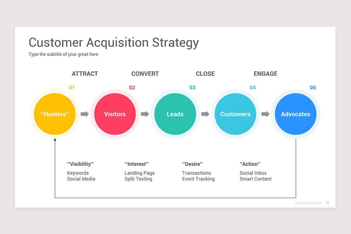 Customer Acquisition Strategy Diagrams PowerPoint Template Nulivo Market Customer Acquisition Strategy Diagrams PowerPoint Template Nulivo Market