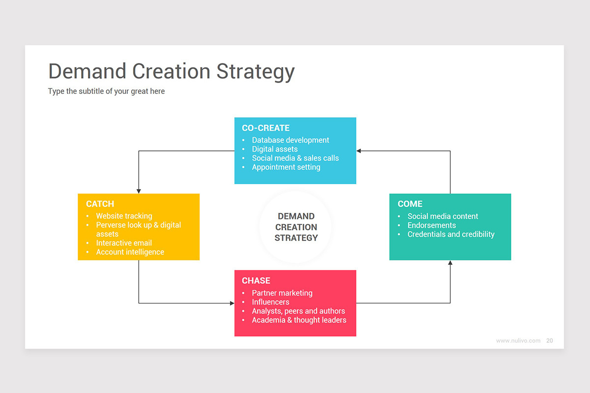Customer Acquisition Strategy Diagrams PowerPoint Template Nulivo Market