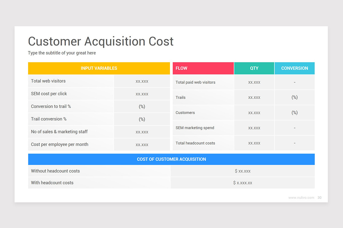 Customer Acquisition Strategy Diagrams PowerPoint Template Nulivo Market