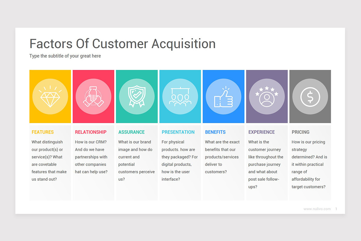 Customer Acquisition Strategy Google Slides Template Nulivo Market Customer Acquisition Strategy Google Slides Template Nulivo Market