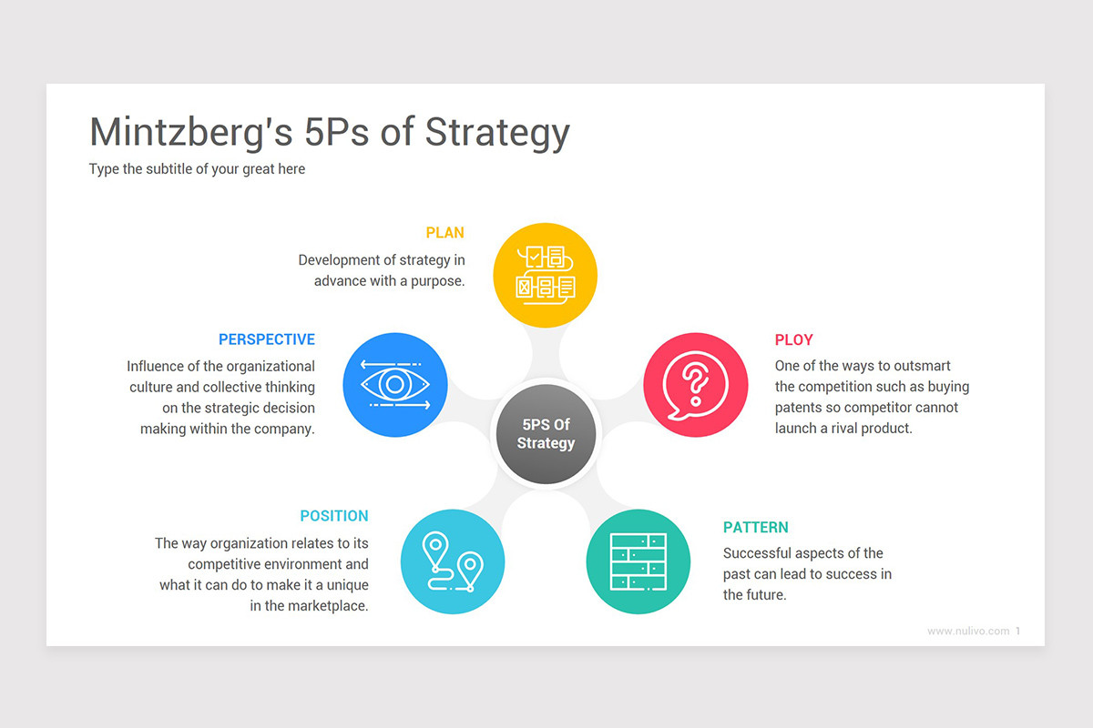 Mintzberg's 5Ps of Strategy PowerPoint PPT Template | Nulivo Market