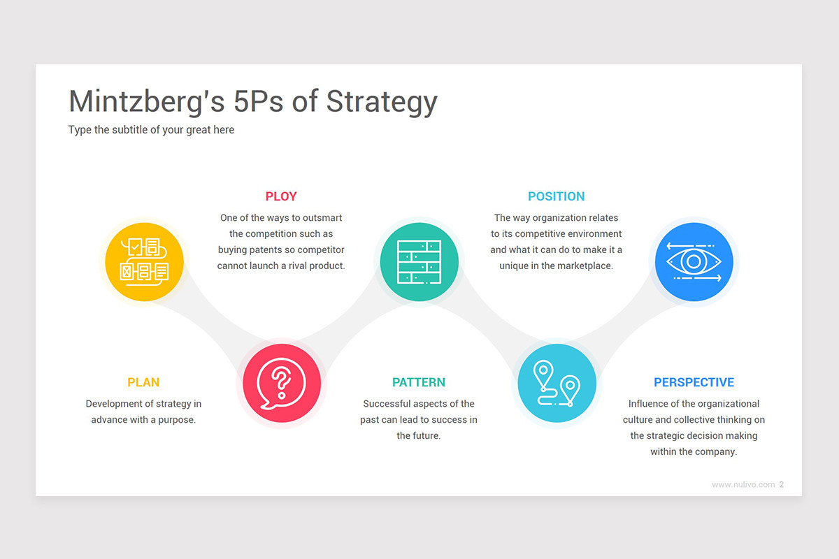5ps Risk Template Mintzberg's 5Ps of Strategy PowerPoint PPT Template | Nulivo Market