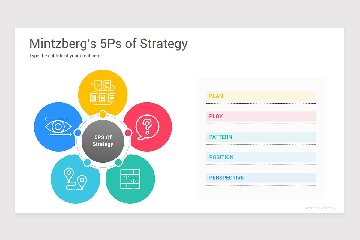5ps Fnd Example Mintzberg's 5Ps of Strategy Keynote Template | Nulivo Market