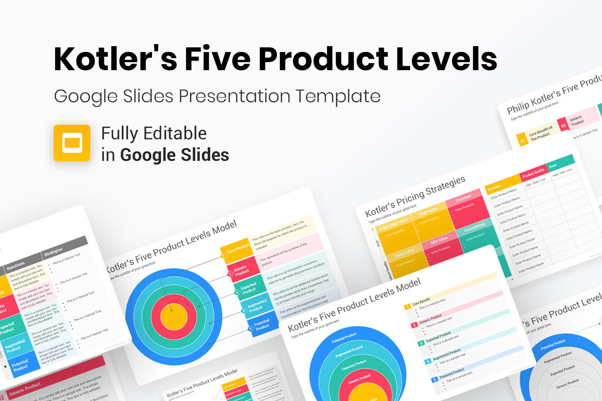 Kotler's Five Product Levels Model Google Slides Template Nulivo Market