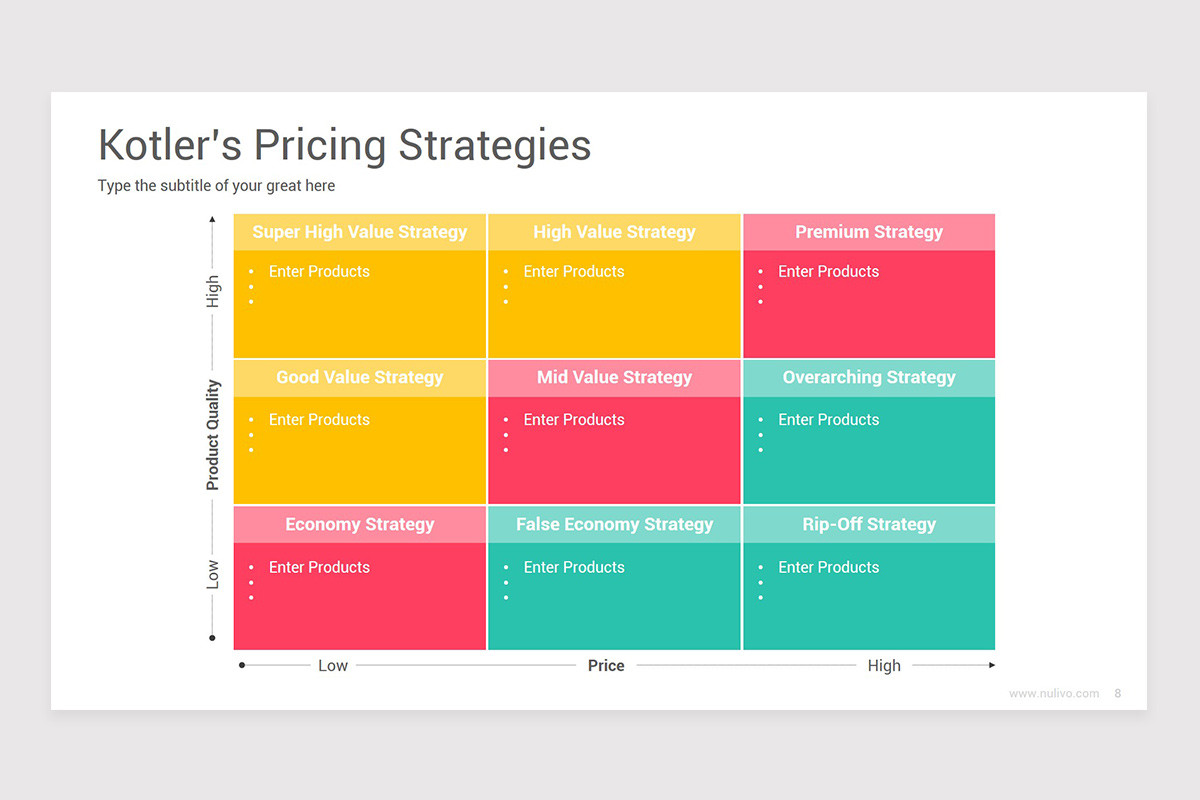 Kotler's Five Product Levels Model Keynote Template | Nulivo Market