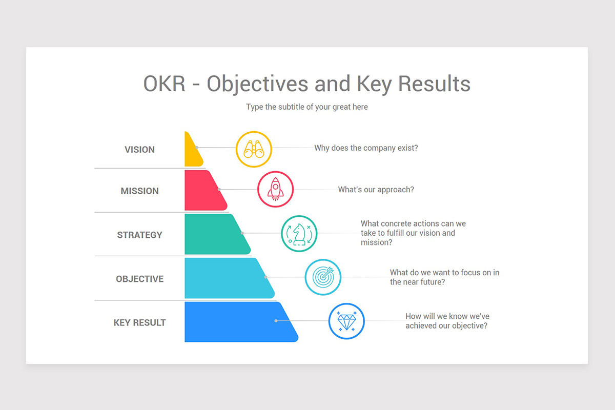 OKR Objectives and Key Results Google Slides Template Nulivo Market