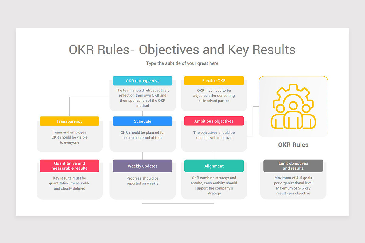 OKR Objectives and Key Results Google Slides Template Nulivo Market