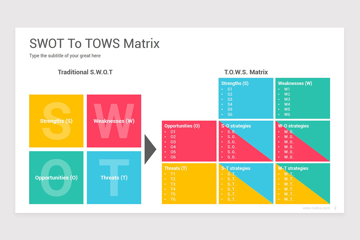 TOWS Matrix Analysis PowerPoint Template Nulivo Market TOWS Matrix Analysis PowerPoint Template Nulivo Market