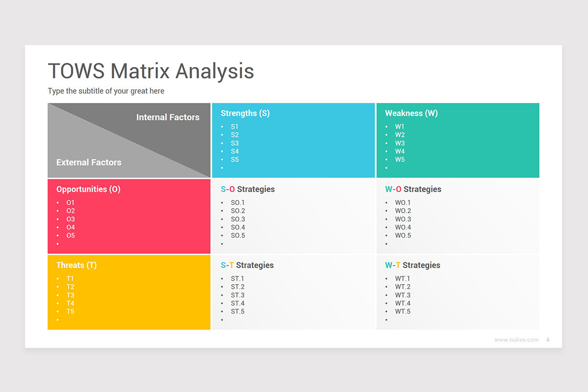 TOWS Matrix Analysis Google Slides Template Nulivo Market TOWS Matrix Analysis Google Slides Template Nulivo Market
