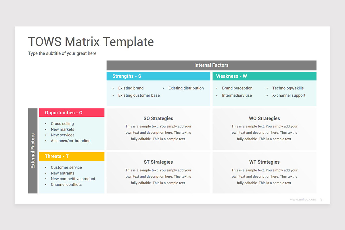 TOWS Matrix Analysis Keynote Template Nulivo Market