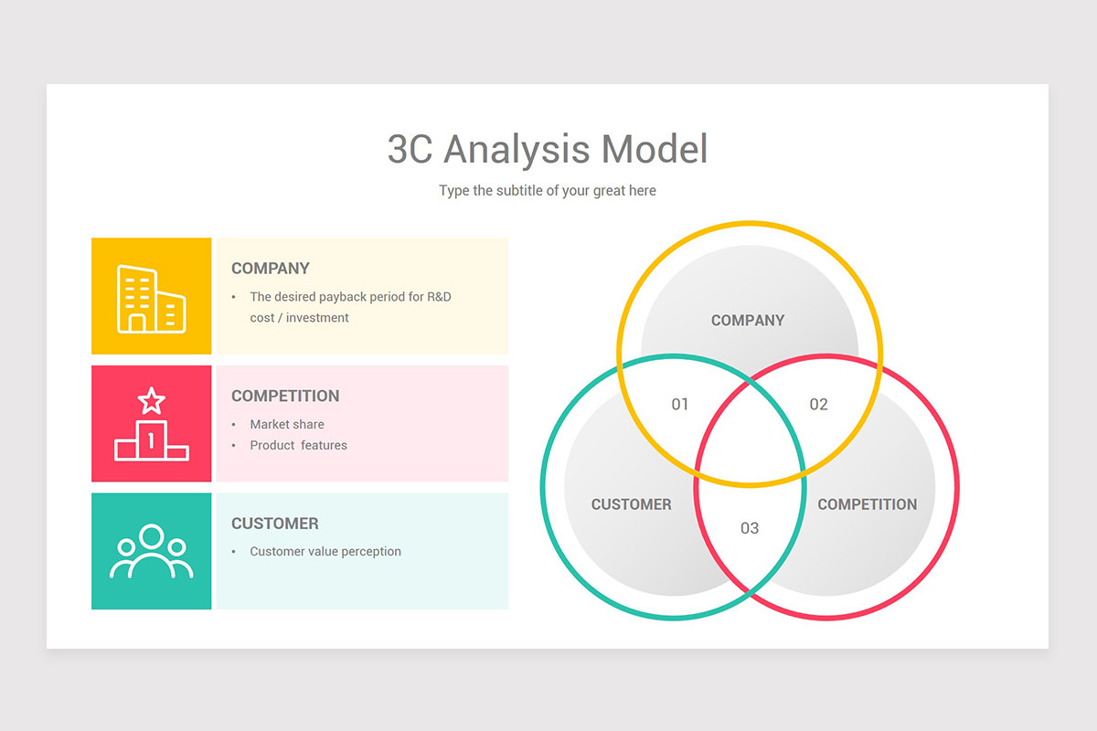 3c Production Examples Ohmae's 3C Model Google Slides Template | Nulivo Market