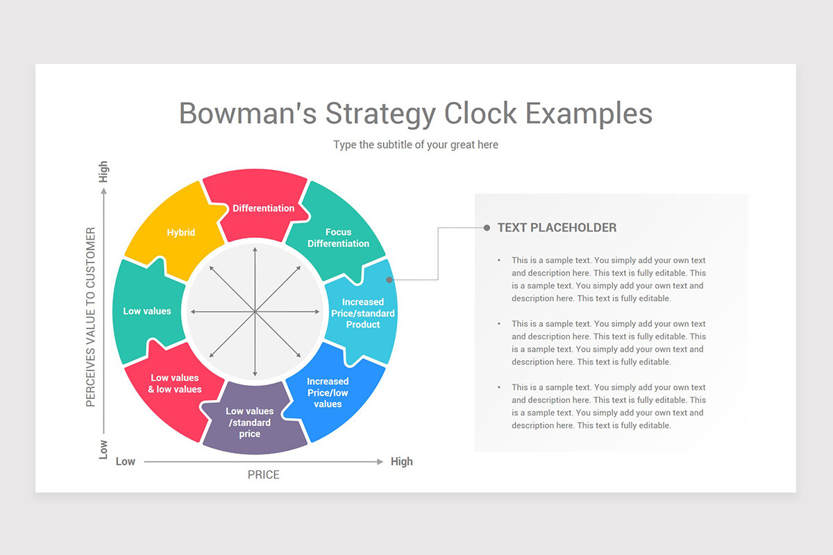 Bowman Clock Example Bowman's Strategy Clock PowerPoint Template Designs | Nulivo Market