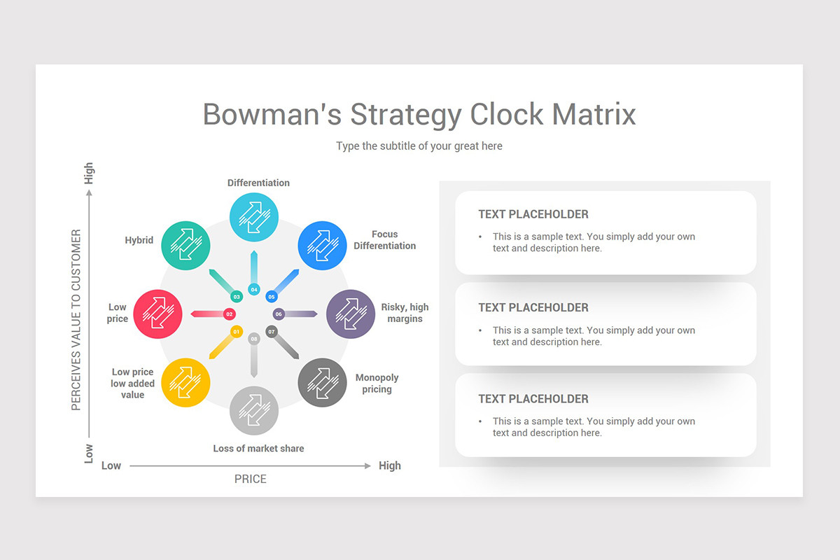 Bowman's Strategy Clock Google Slides Template Nulivo Market