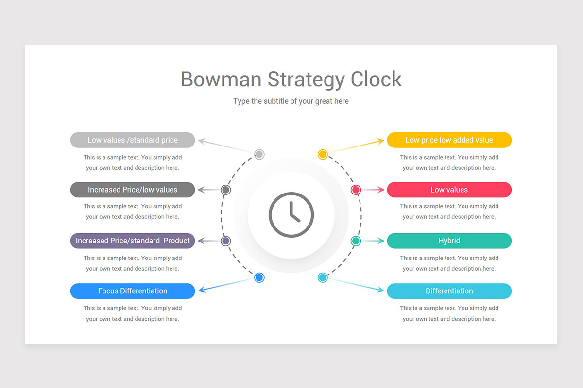 Bowman's Strategy Clock Google Slides Template Nulivo Market