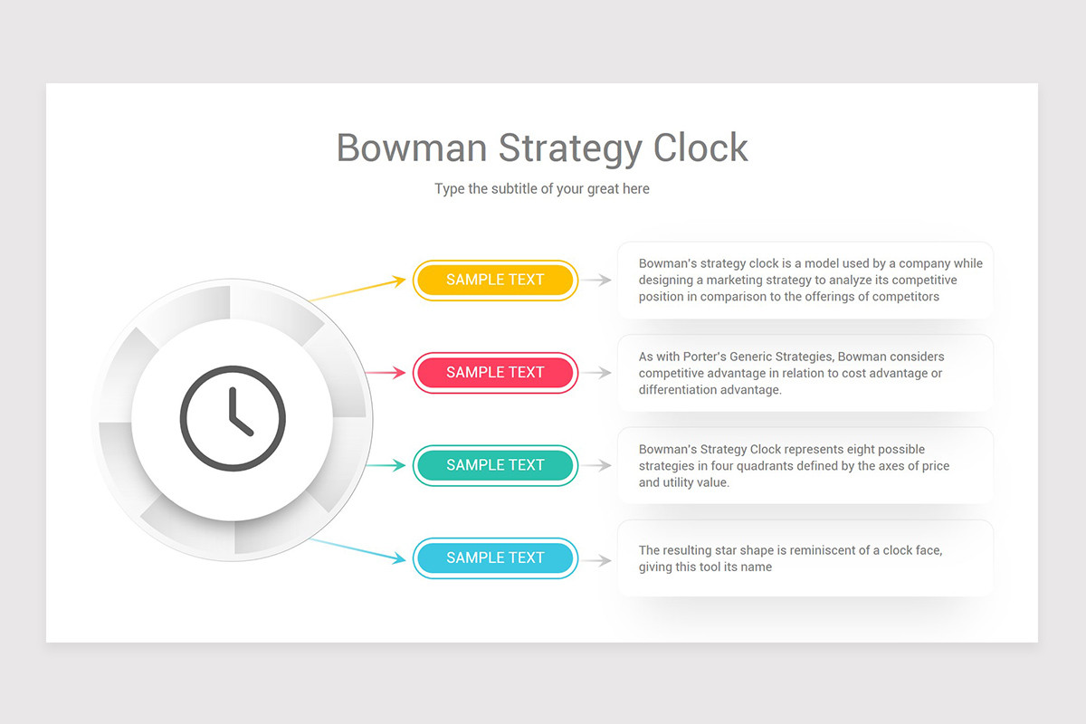 Bowman's Strategy Clock Google Slides Template Nulivo Market