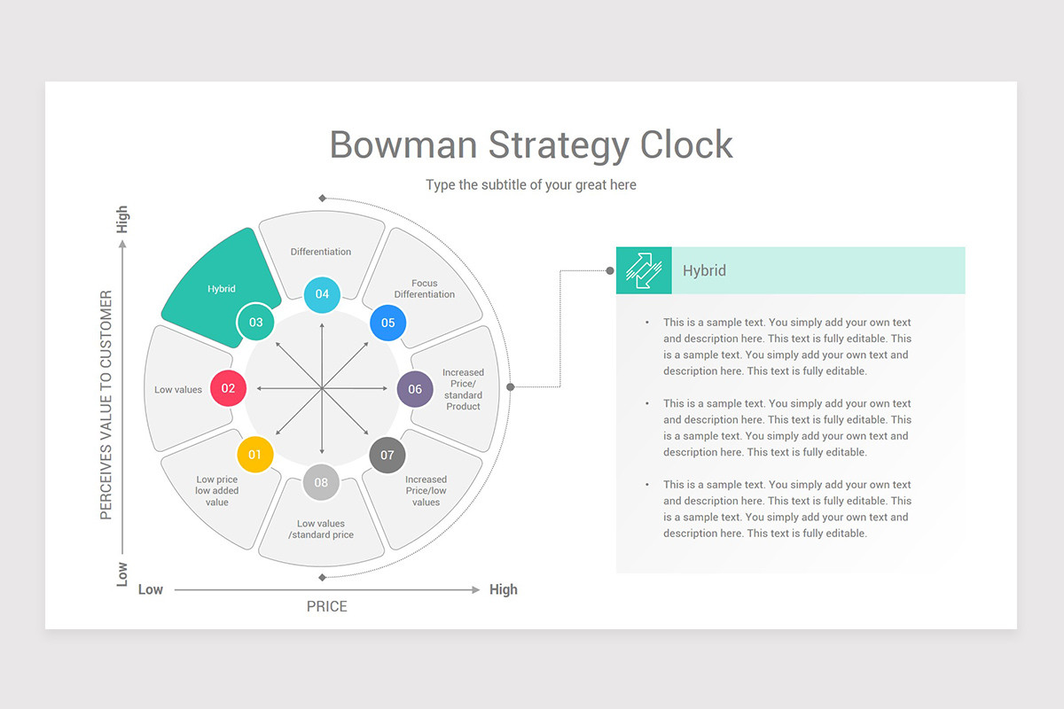 Stratergy Clock Bowman's Strategy Clock Google Slides Template | Nulivo Market
