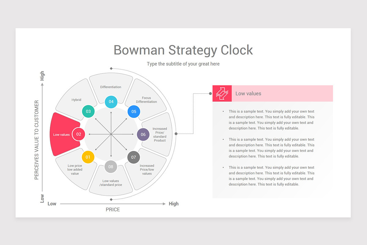 Bowman Clock Example Bowman's Strategy Clock Keynote Template | Nulivo Market