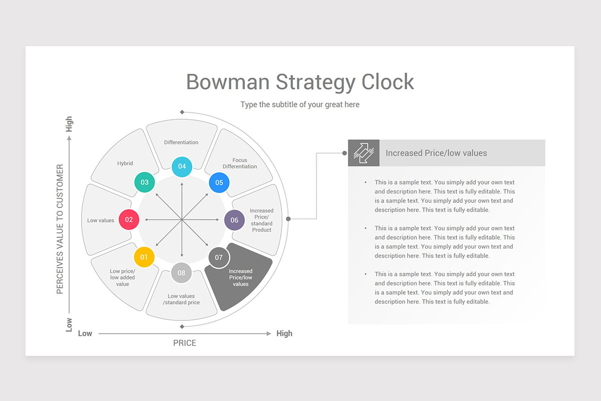 Strategy Clock Model Bowman's Strategy Clock Keynote Template | Nulivo Market