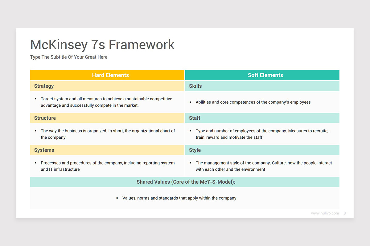 McKinsey 7S Model PowerPoint PPT Template | Nulivo Market