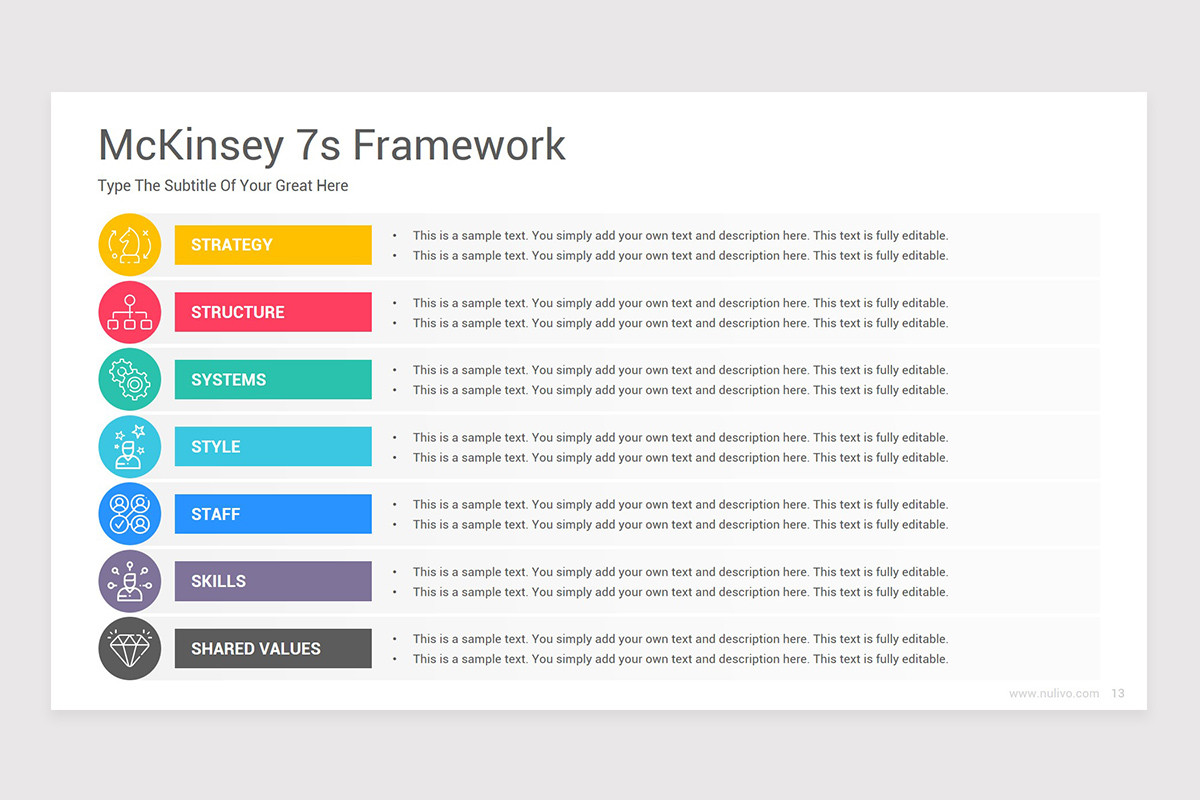 McKinsey 7S Model PowerPoint PPT Template | Nulivo Market