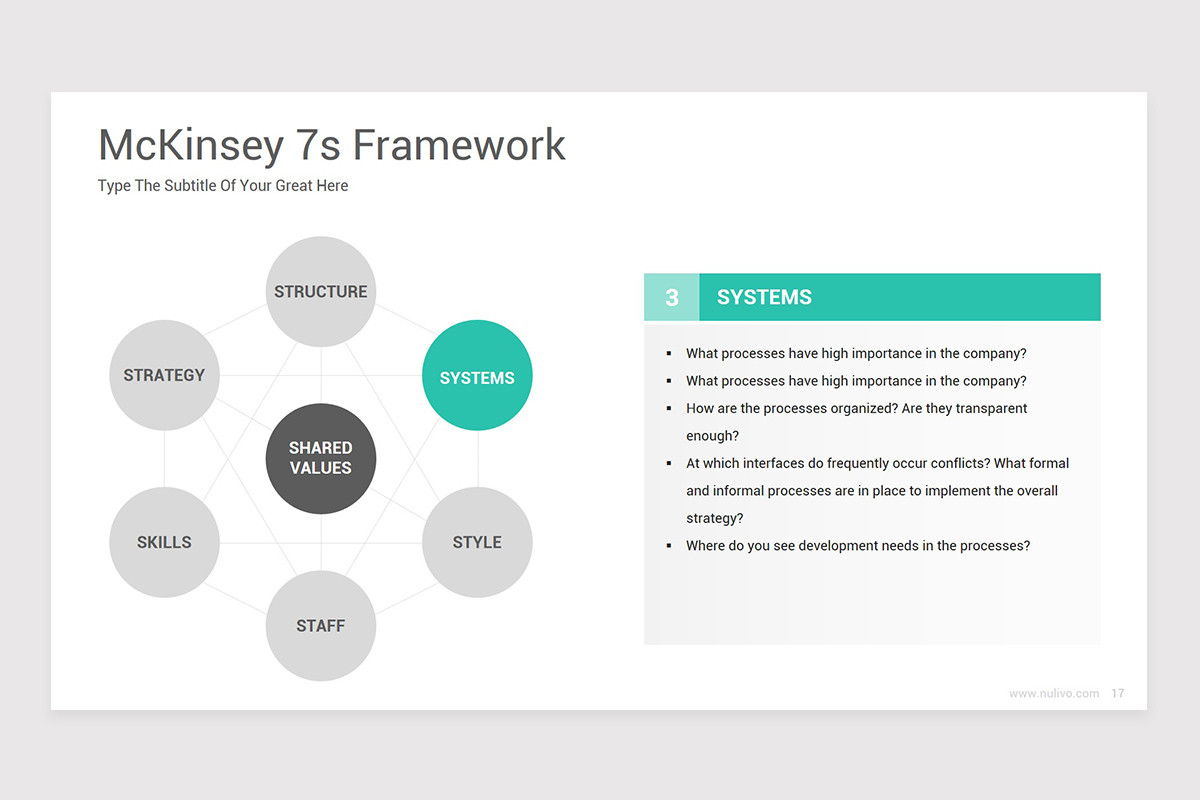 McKinsey 7S Model PowerPoint PPT Template | Nulivo Market