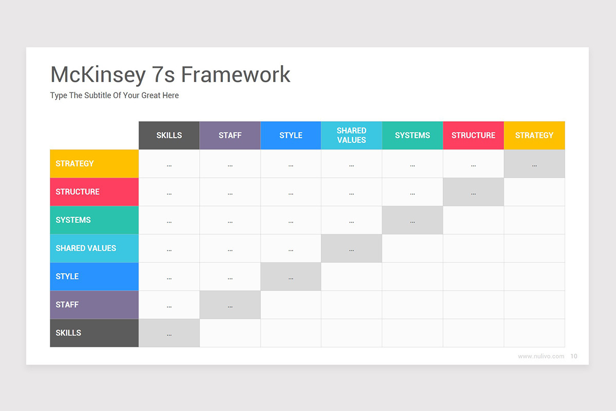 McKinsey 7S Model Google Slides Template | Nulivo Market