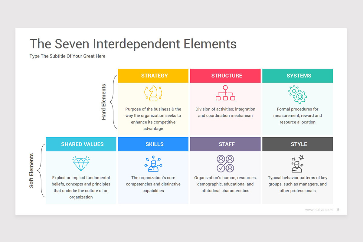 7 Element Model McKinsey 7S Model Diagrams Keynote Template | Nulivo Market