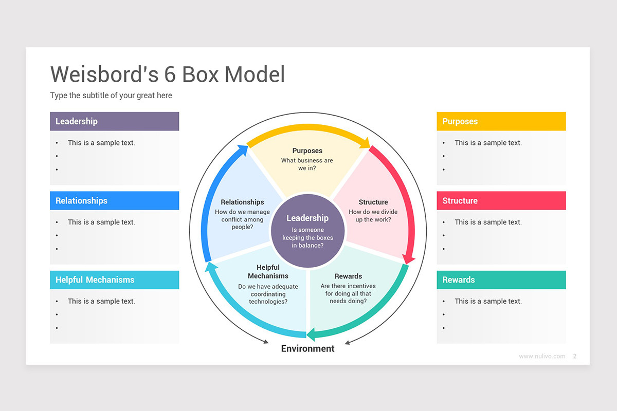 Weisbord's Six Box Model PowerPoint Template | Nulivo Market