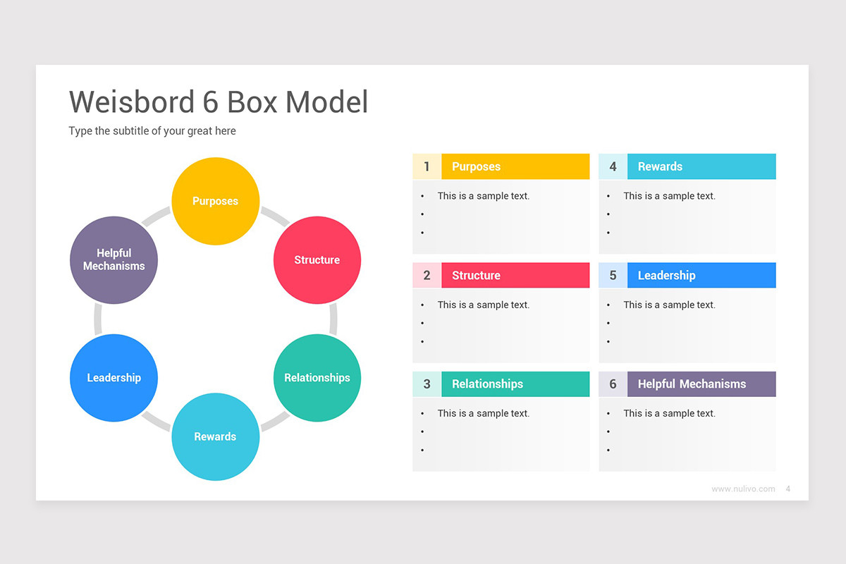 Weisbord's Six Box Model Google Slides Template | Nulivo Market