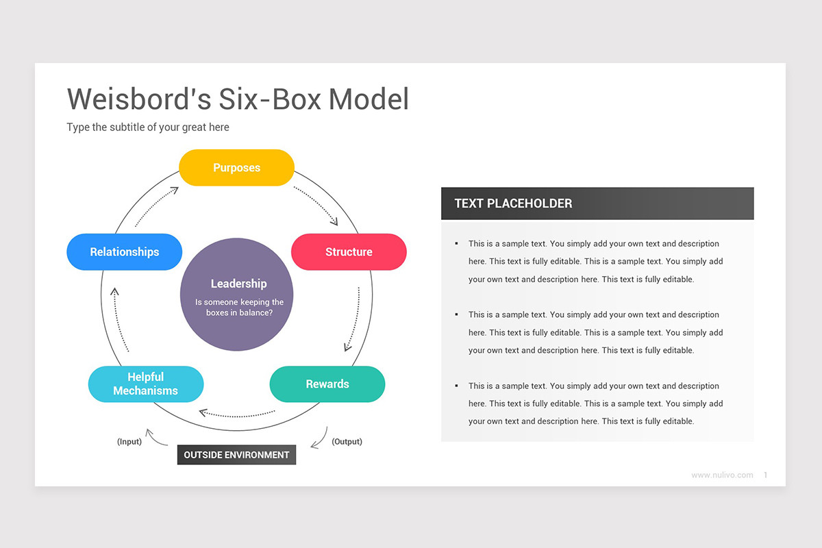 6 Box Summary Example Weisbord's Six Box Model Keynote Template | Nulivo Market