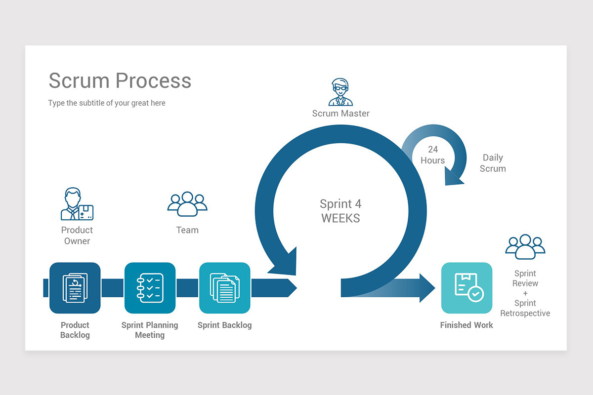 Scrum Process Module Template Scrum Process Model PowerPoint Template | Nulivo Market