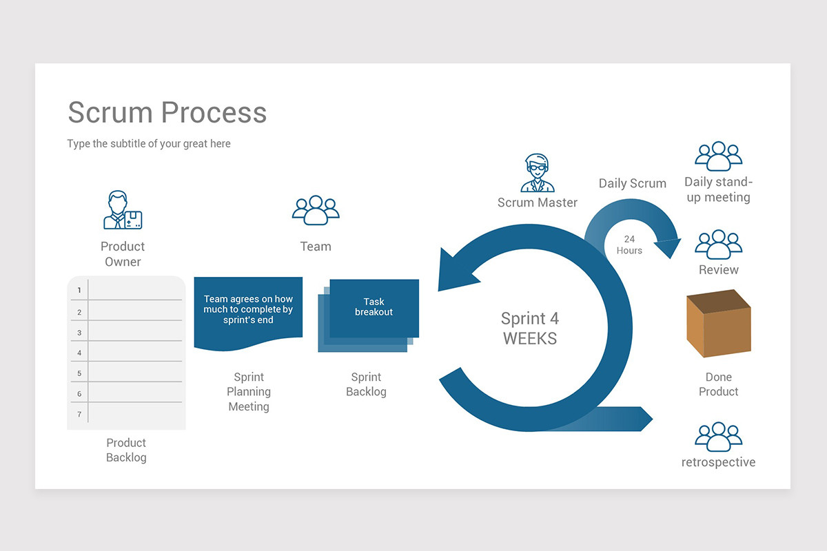 Scrum Example Project Scrum Process Flow Diagram