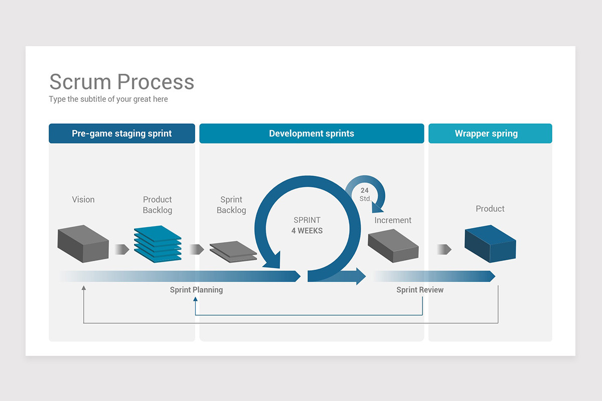 Scrum Process Module Template Scrum Process Model Keynote Template | Nulivo Market