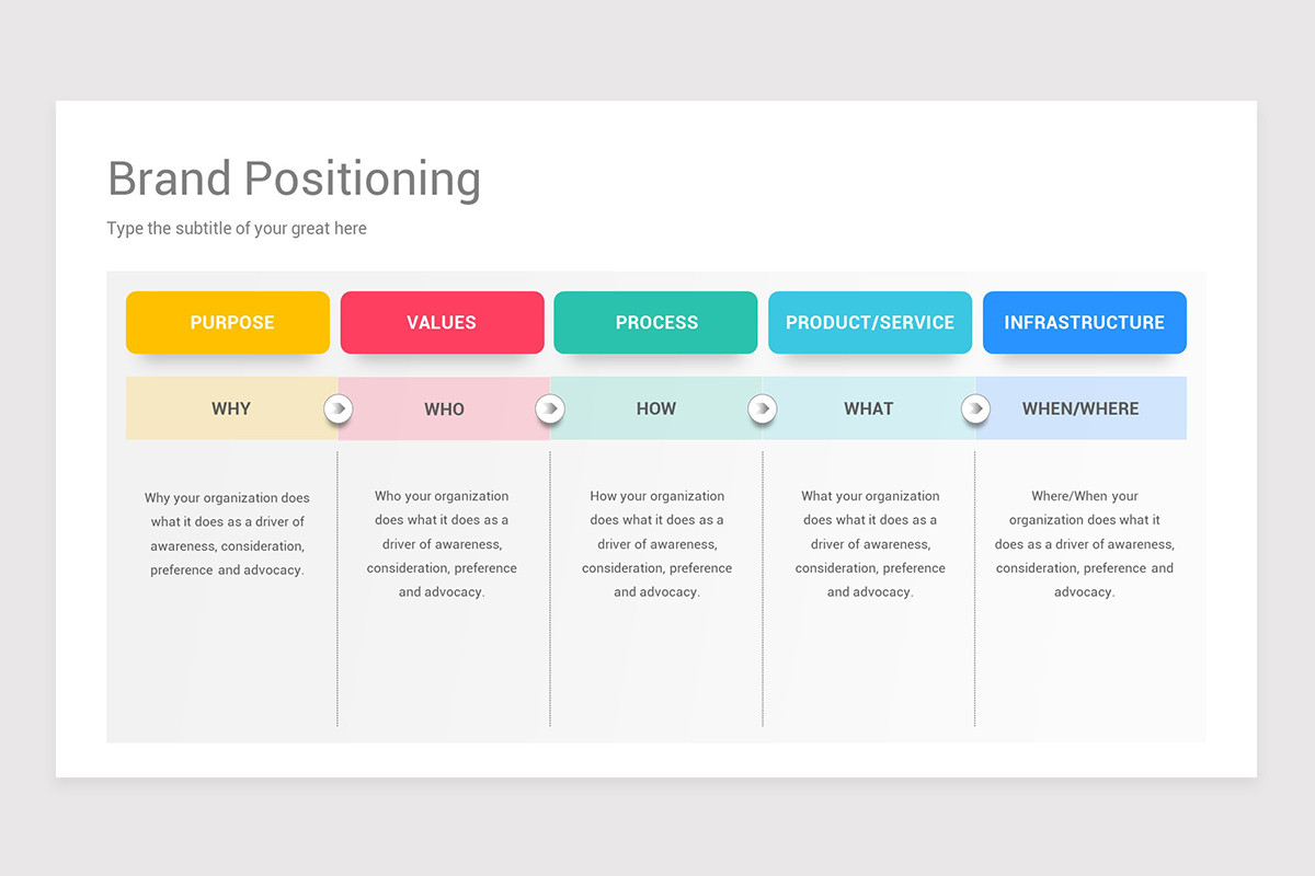 Brand Positioning Model Google Slides Template | Nulivo Market