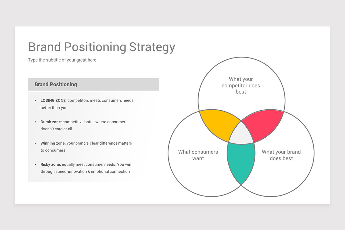 Brand Positioning Strategy Template