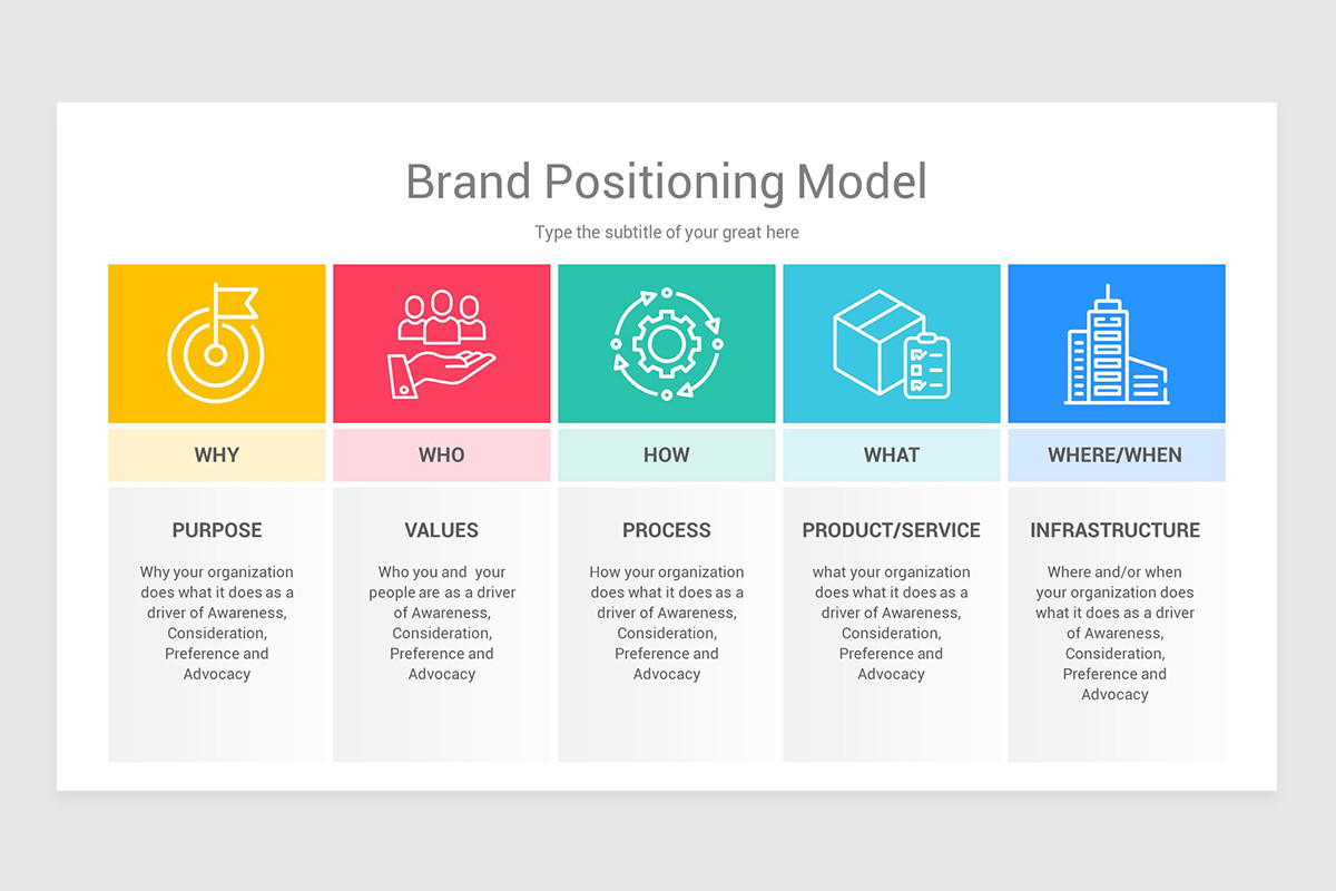Brand Positioning Model