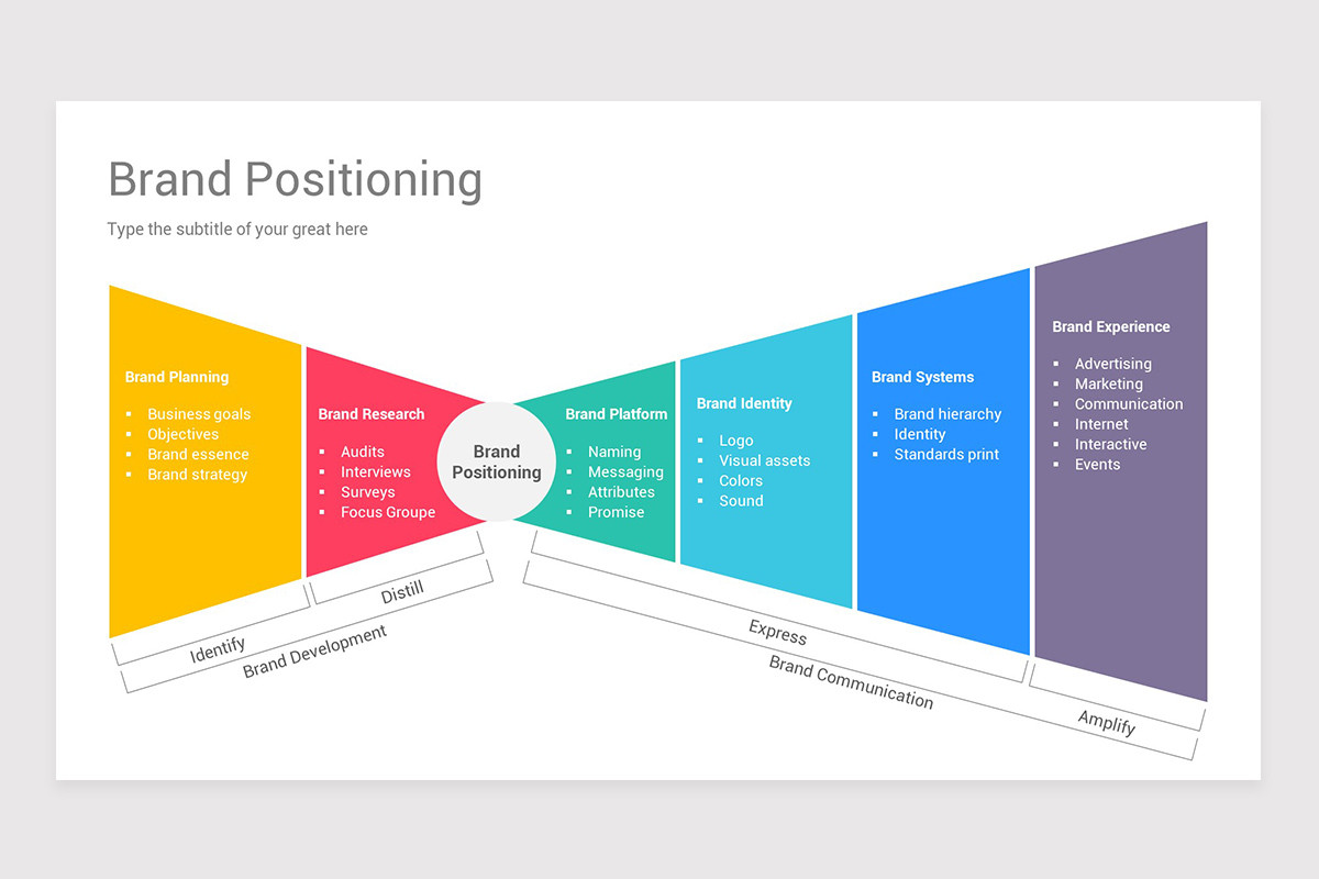 Brand Positioning Model Keynote Template | Nulivo Market