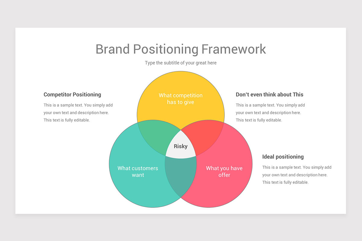 Positionering Modell Brand Positioning Model Keynote Template | Nulivo Market