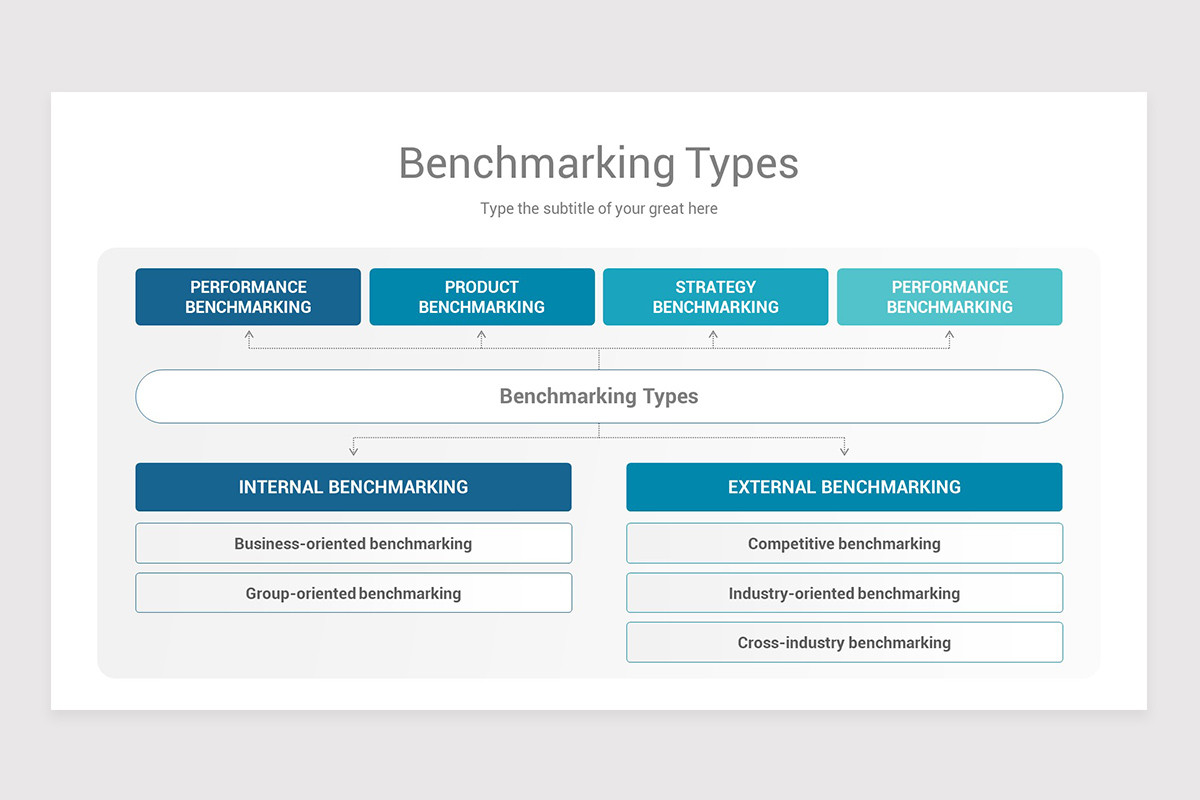 Business Benchmarking PowerPoint PPT Template | Nulivo Market