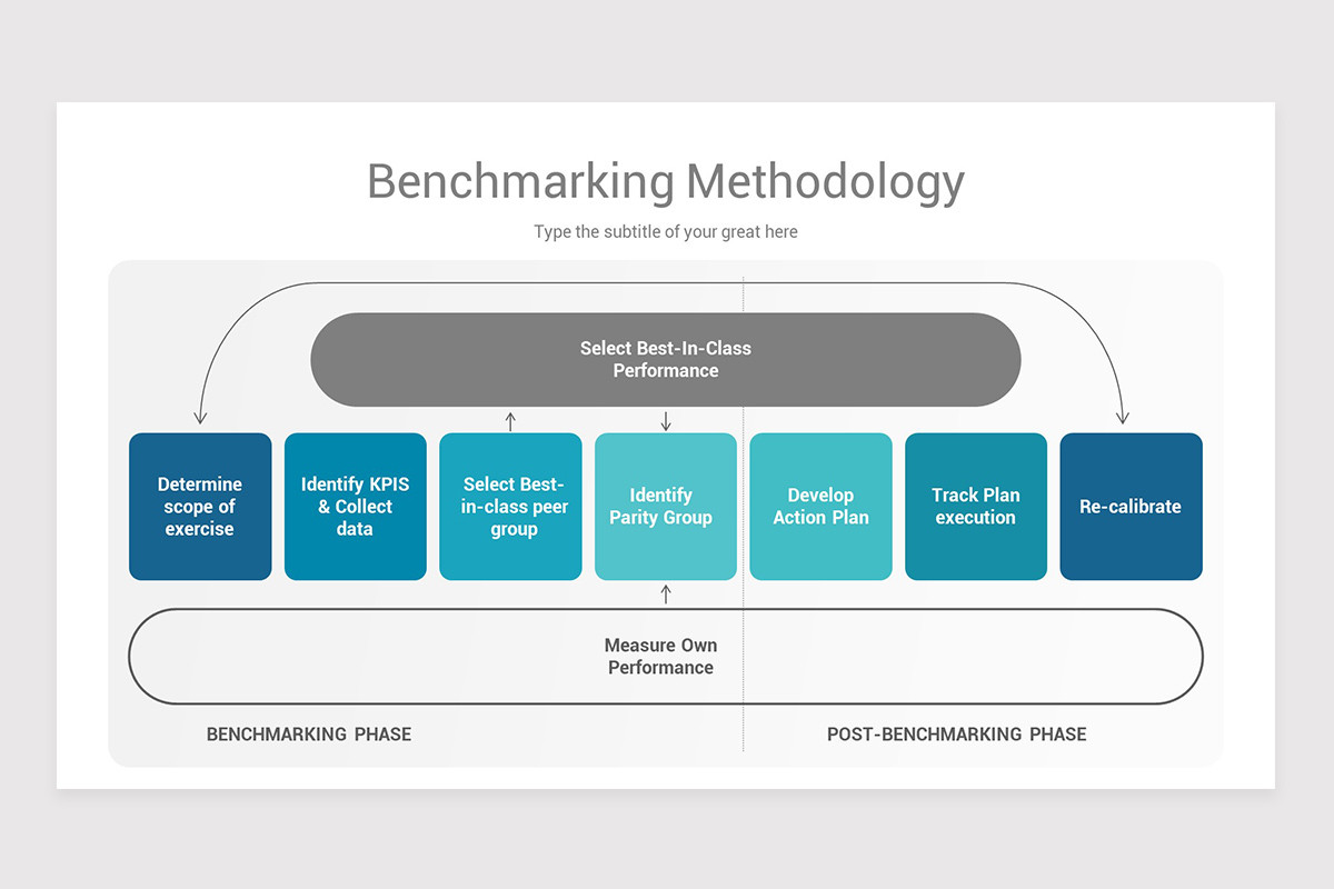 Business Benchmarking PowerPoint PPT Template | Nulivo Market