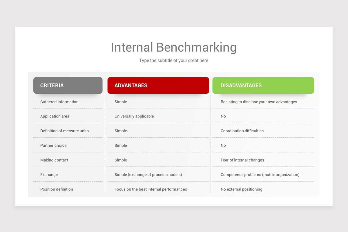 Business Benchmarking PowerPoint PPT Template | Nulivo Market