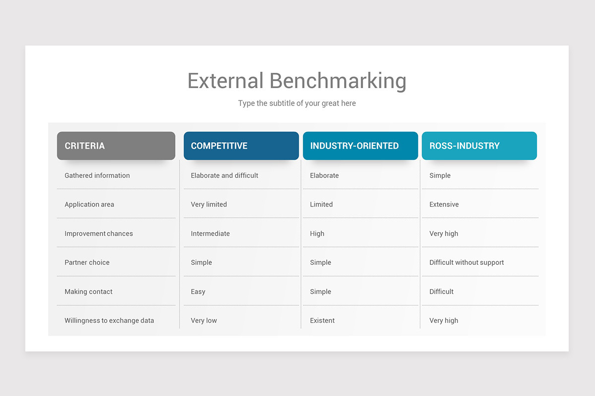 Business Benchmarking PowerPoint PPT Template | Nulivo Market