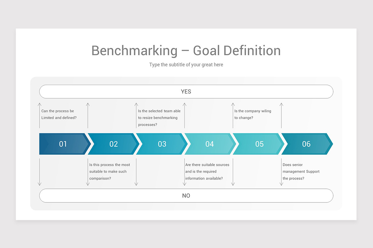Benchmarking Powerpoint Sample Business Benchmarking PowerPoint PPT Template | Nulivo Market