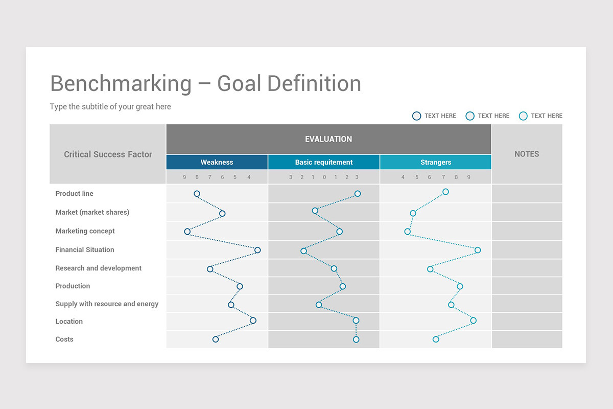 Business Benchmarking PowerPoint PPT Template | Nulivo Market