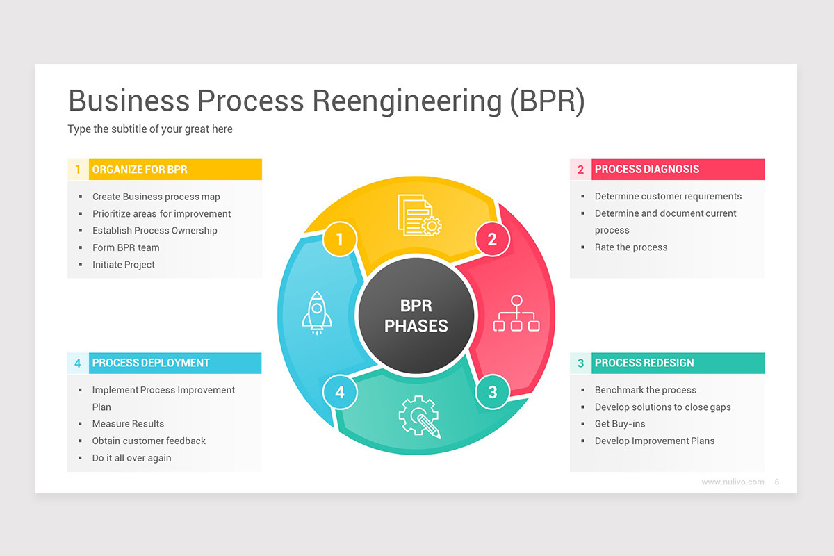 Business Process Reengineering