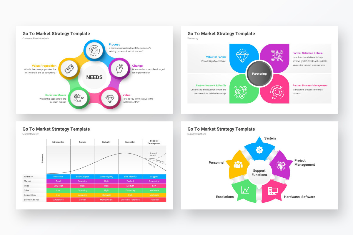 Go To Market Strategy PowerPoint Template Designs | Nulivo Market