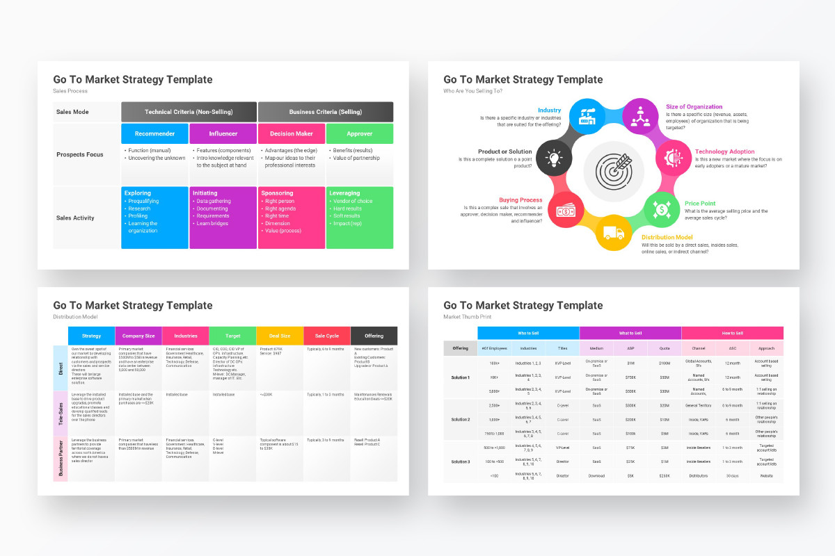 Go To Market Strategy PowerPoint Template Designs | Nulivo Market
