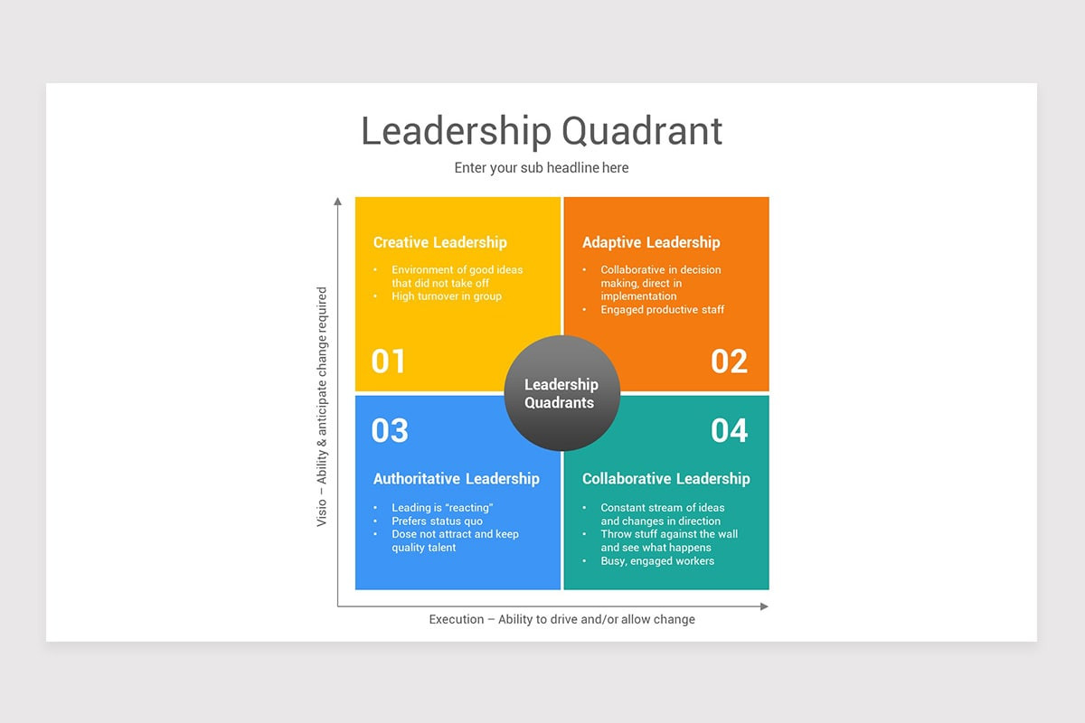 Drip Quadrant Leadership Quadrant PowerPoint Template | Nulivo Market