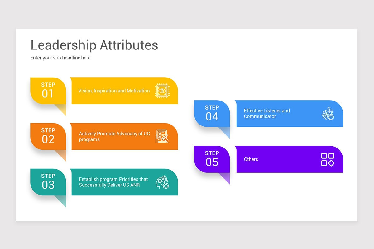 Attributes Powerpoint Slide Leadership Attributes PowerPoint PPT Template | Nulivo Market